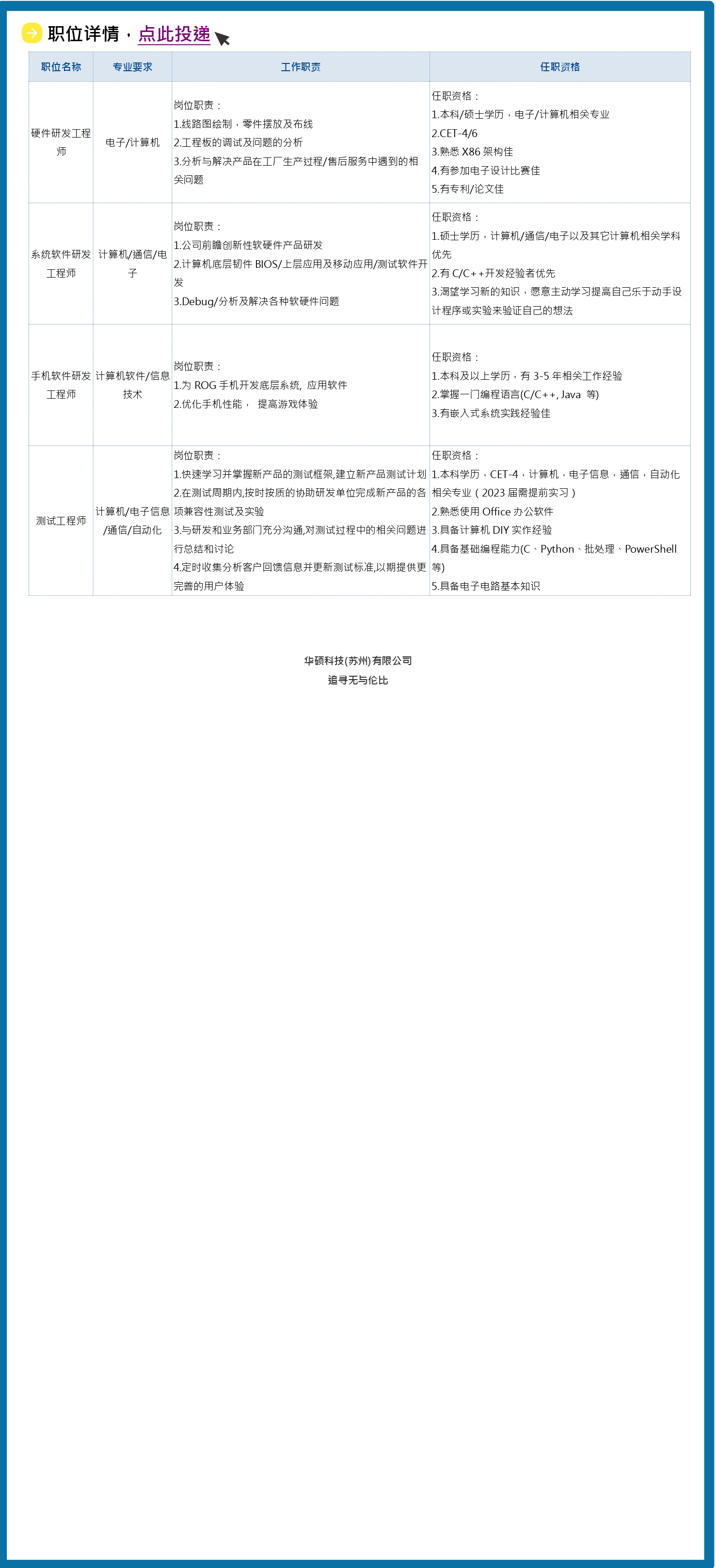 【招聘简章】华硕苏州研发中心2023届春季校园招聘_page-0002.jpg